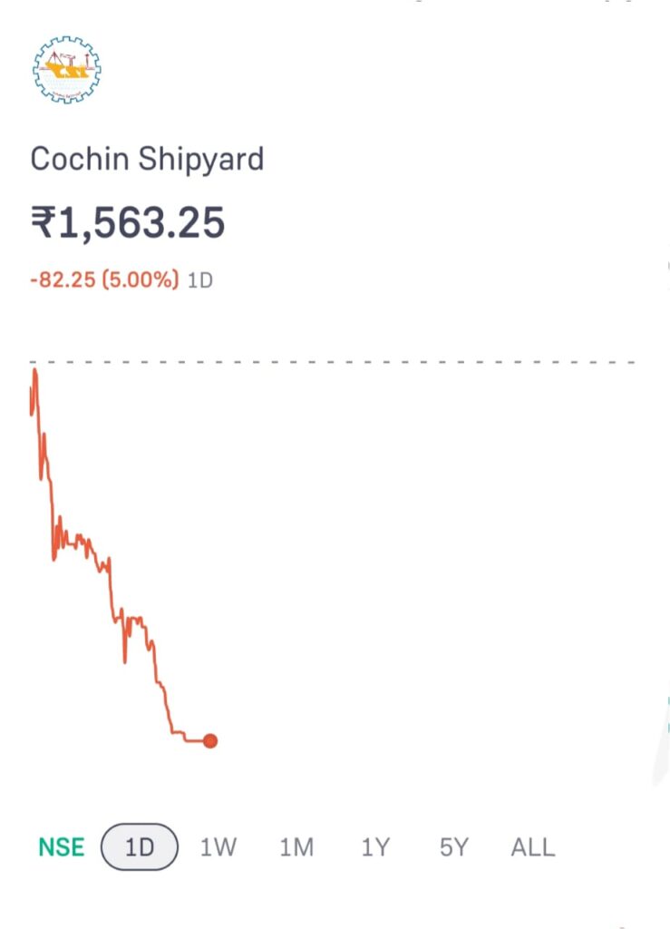 Cochin Shipyard Stock Hits Lower Circuit